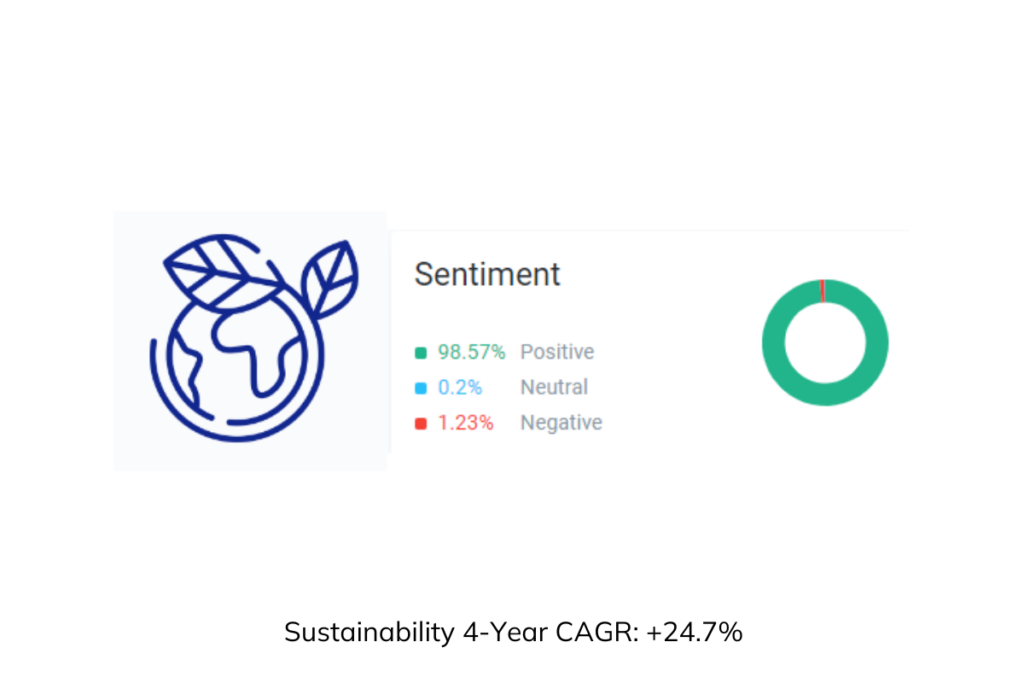 sustainability data from Ai Palette